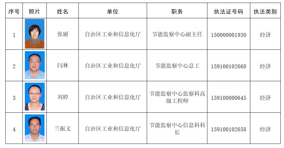 港北区科学技术和工业信息化局招聘启事