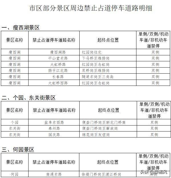 运河区级公路维护监理事业单位人事任命最新动态