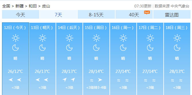 山枣乡天气预报更新通知