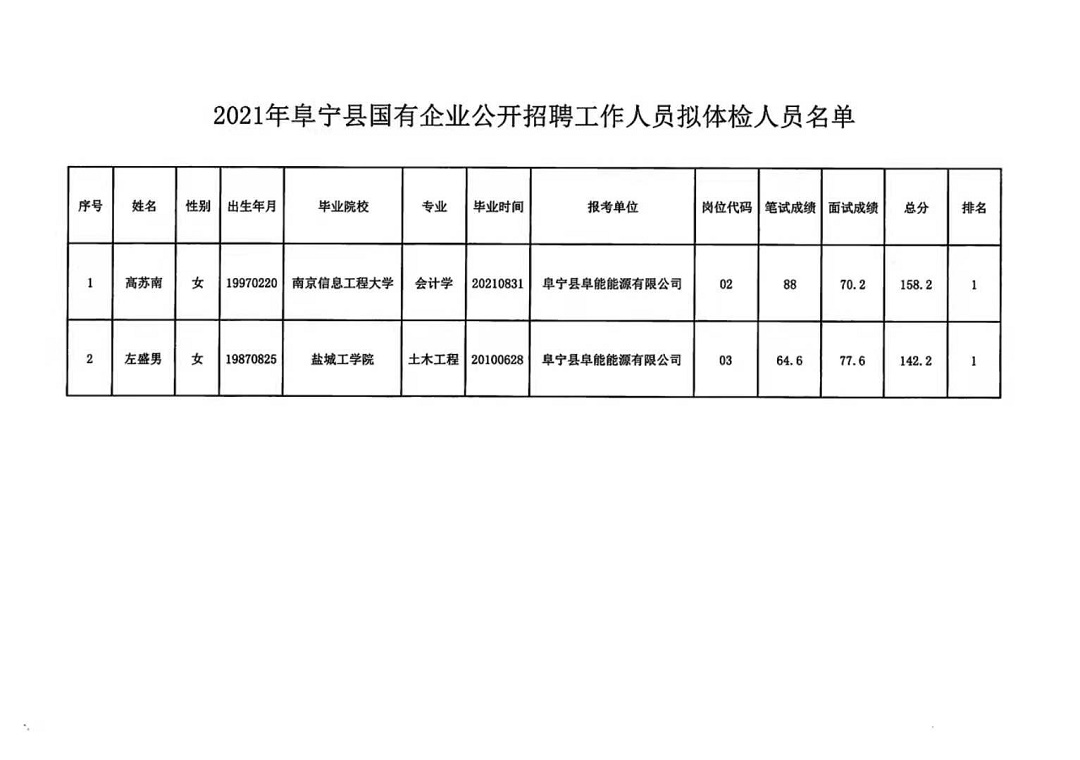 宁津县数据和政务服务局招聘公告详解