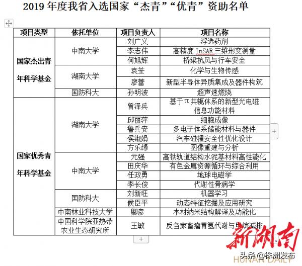 国自然基金委新政策，优青、杰青结题续期须在基金委主办期刊发文——政策评价与影响分析