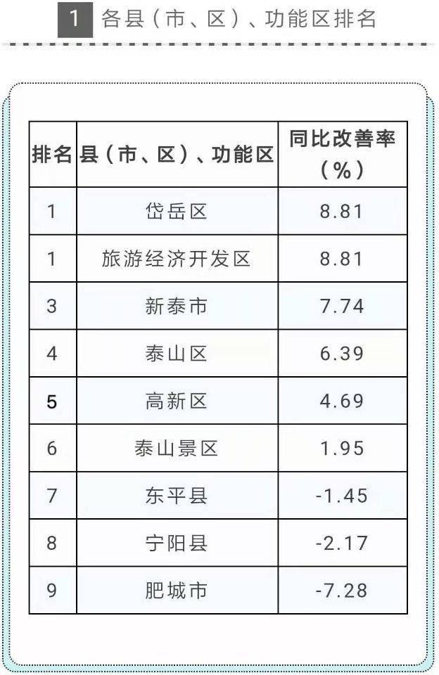 泰安市旅游局推动旅游业繁荣发展，打造全新旅游名片