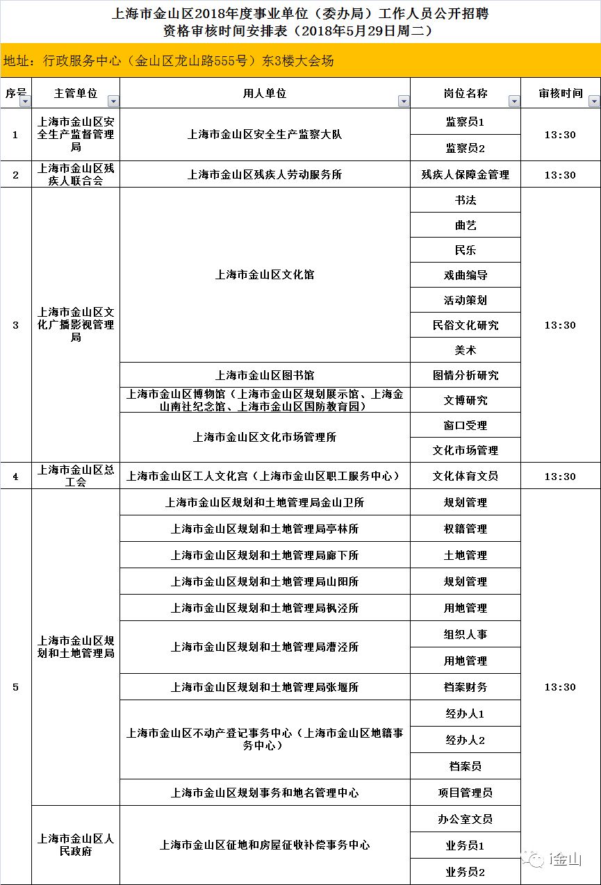 丰满区康复事业单位人事任命动态，最新人事调整及其影响