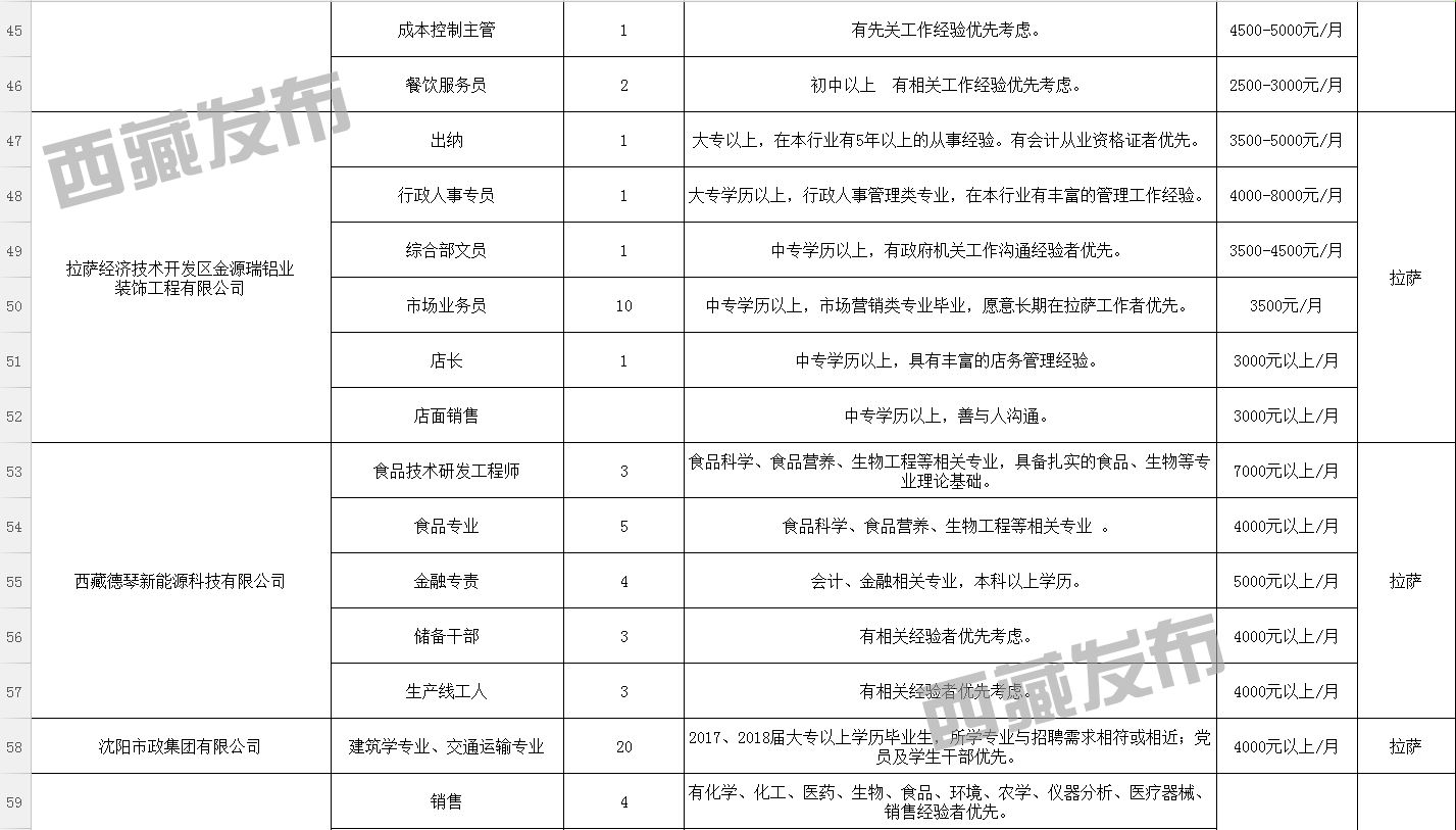 泸西县科技局等最新招聘信息全面解析