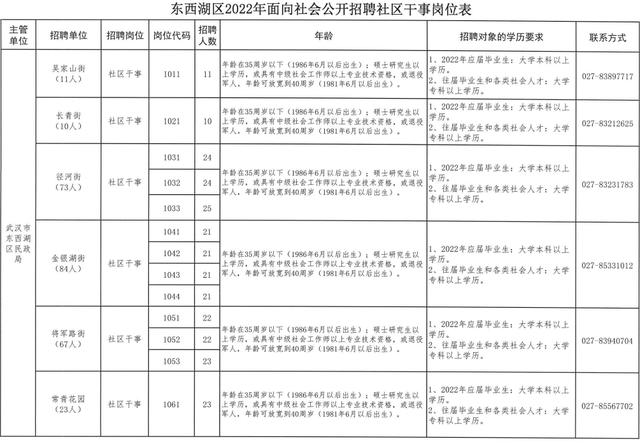 湖东开发区未批镇最新招聘资讯汇总