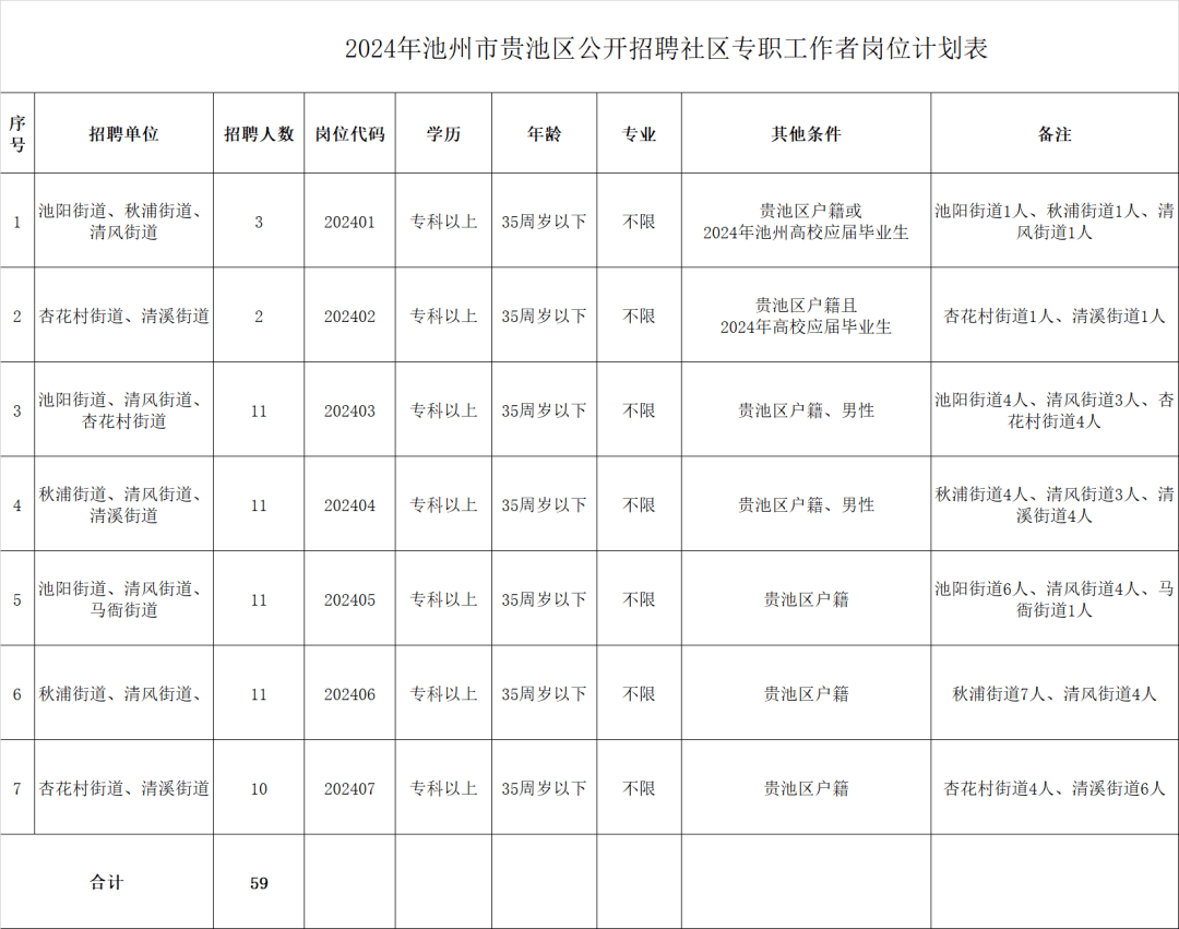 池州市体育局最新招聘启事概览