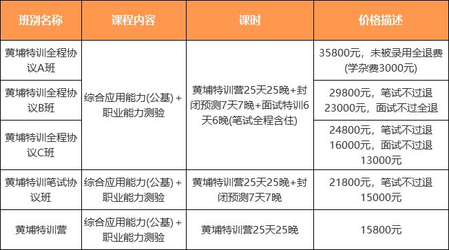 乌尔禾区公路运输管理事业单位招聘启事