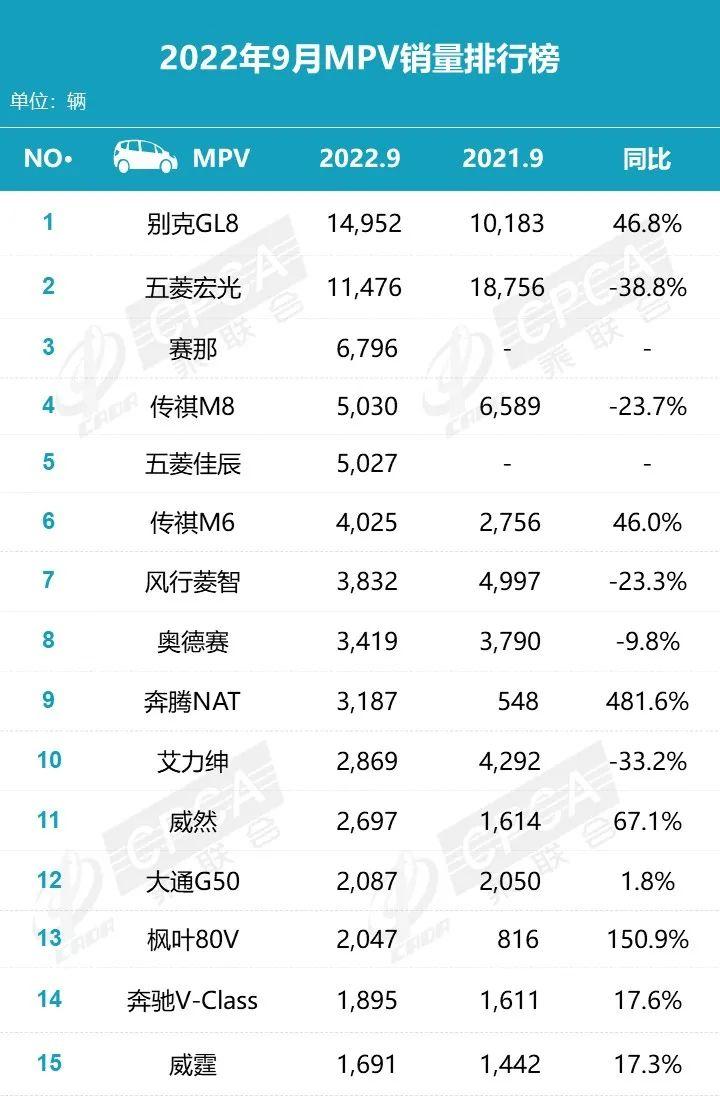 哪吒汽车波折重重，从销冠到险境，问题根源何在？