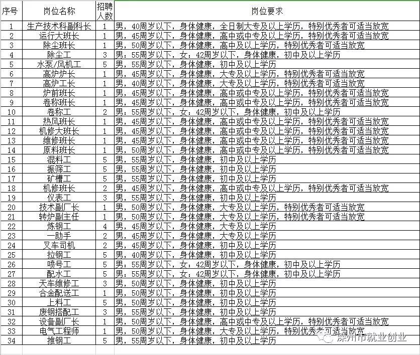 扬中市托养福利事业单位最新招聘公告概览