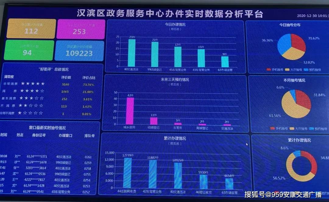 汉滨区数据和政务服务局最新动态更新报道速递