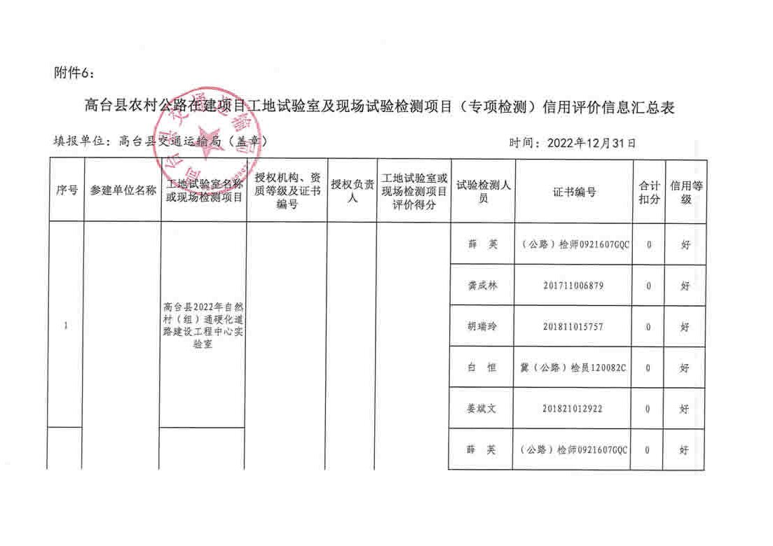 宜都市级公路维护监理事业单位发展规划展望