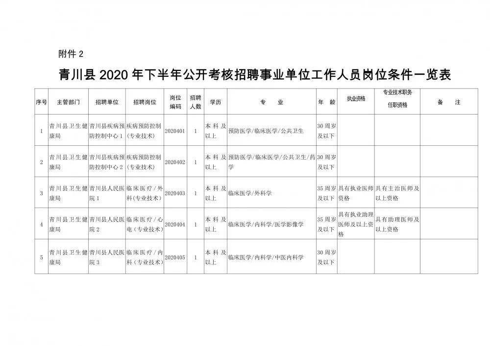 波密县殡葬事业单位人事任命及未来展望