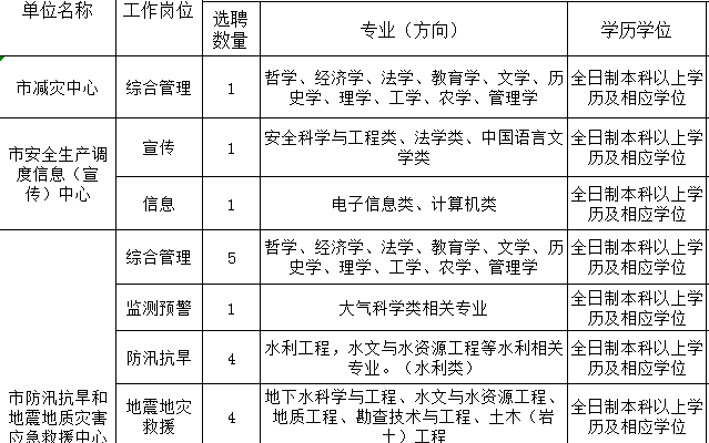 巴南区应急管理局最新招聘概览