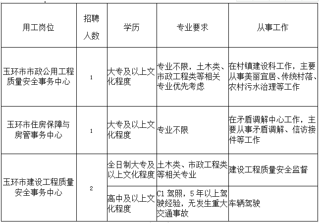 海勃湾区住房和城乡建设局最新招聘信息全面解析