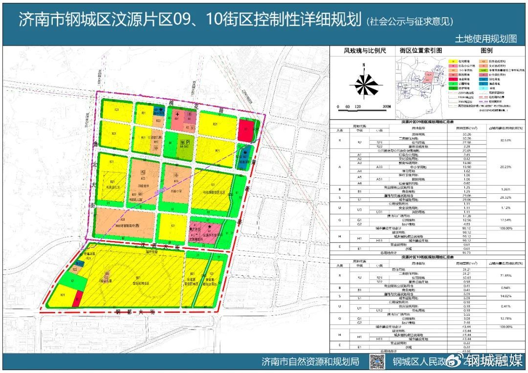 钢城区科学技术与工业信息化局发展规划展望