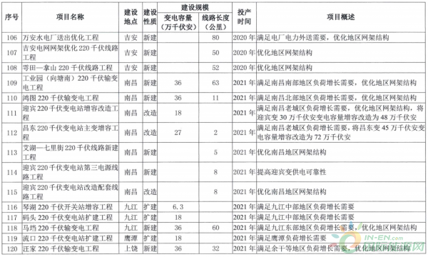 广昌县发展和改革局最新发展规划概览