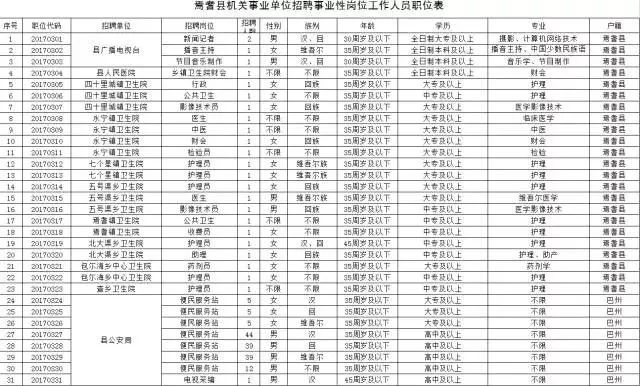 博乐市公安局最新招聘公告详解