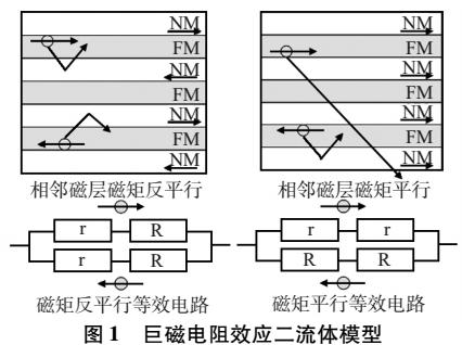 RJ45触点数虽少，带宽巨大之谜探秘