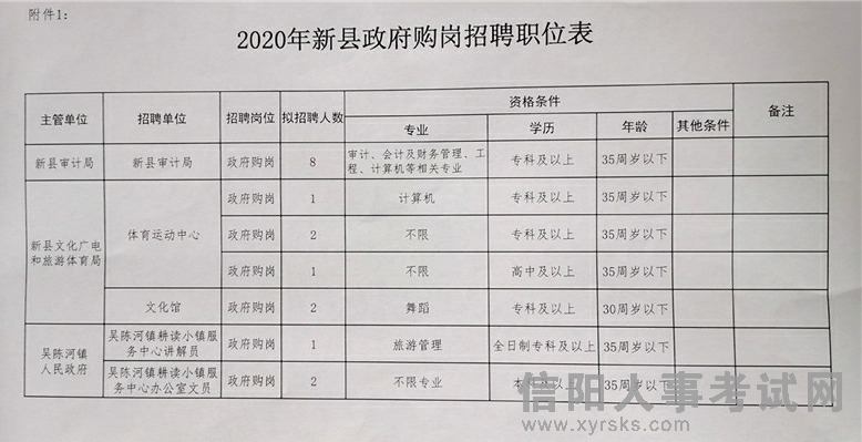 澄城县统计局最新招聘资讯概览