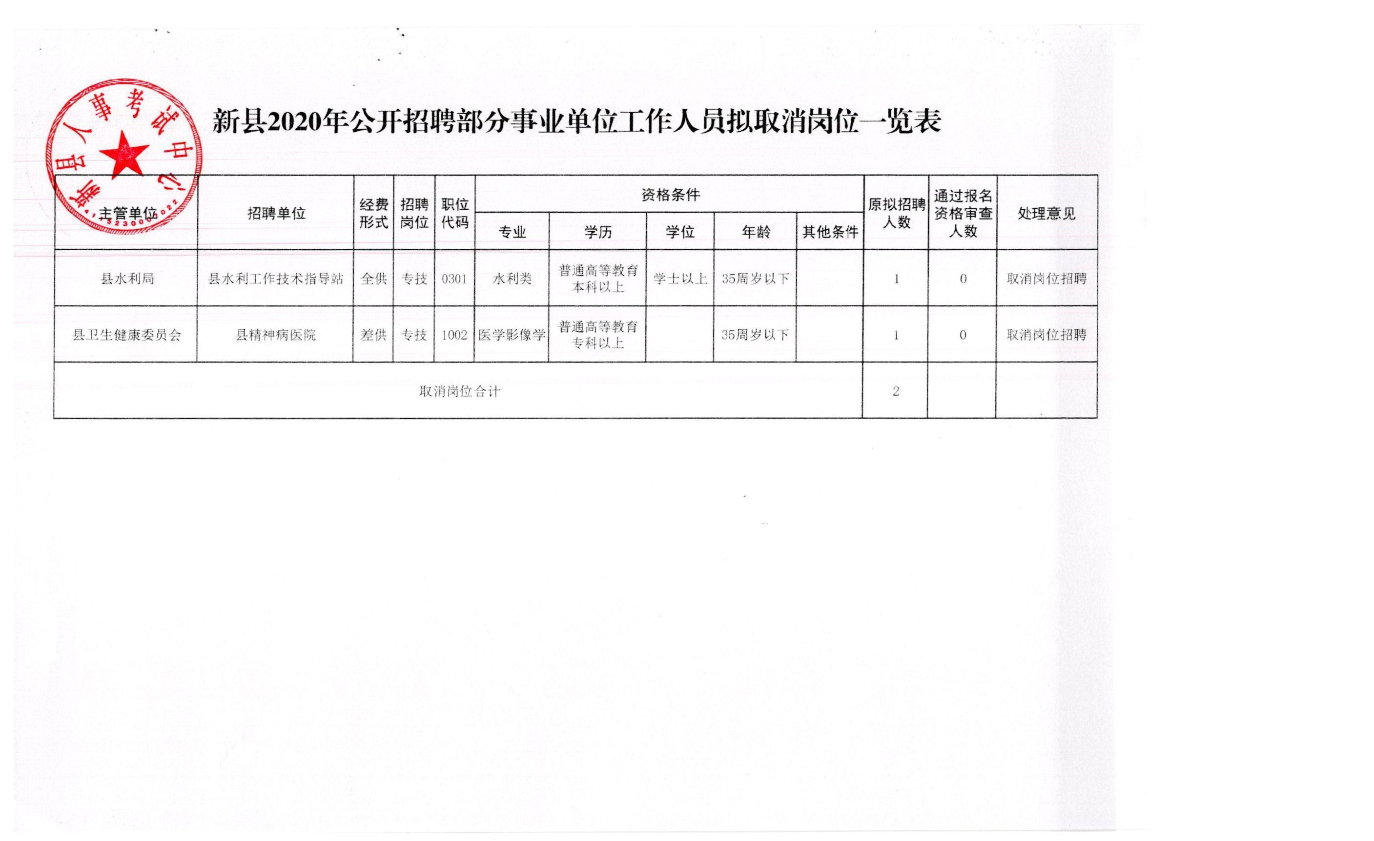 西林县应急管理局最新招聘详情及详细介绍