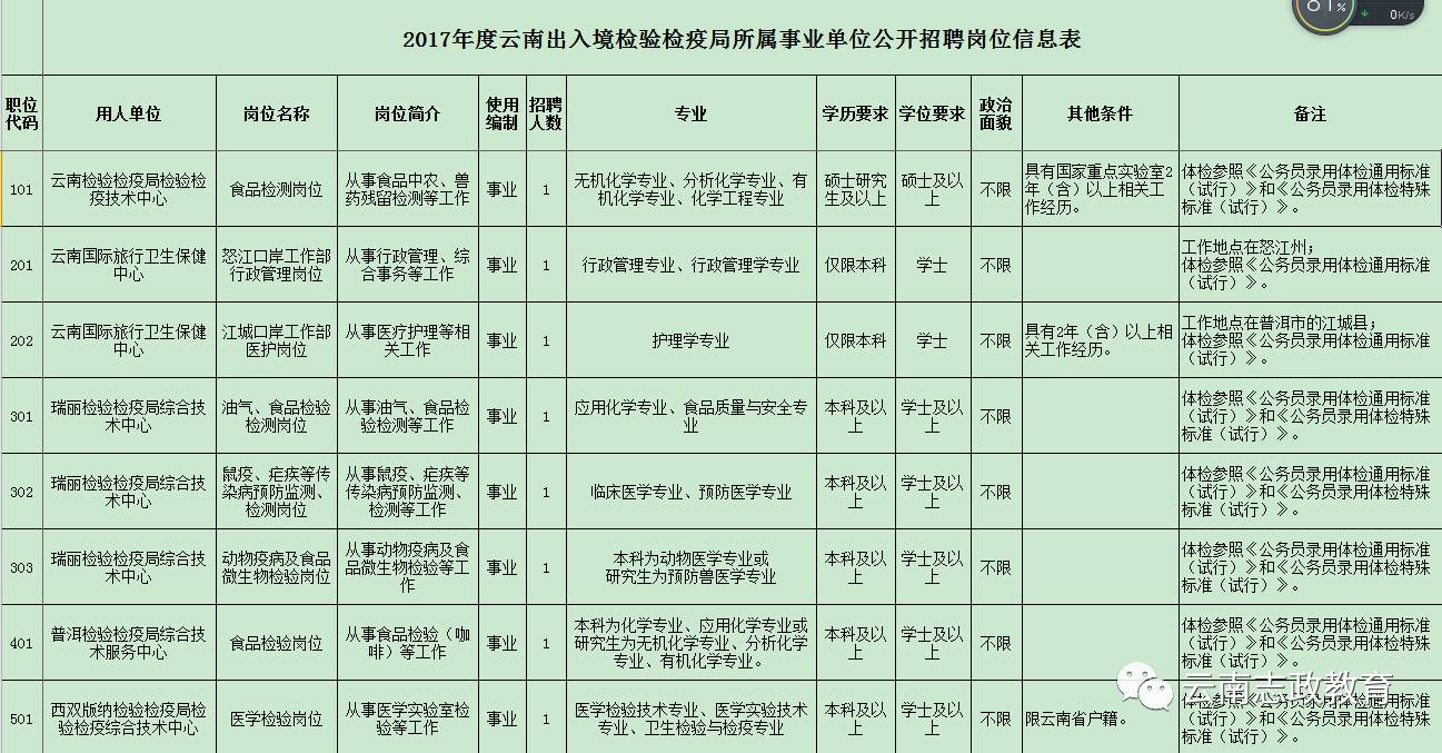 松潘县防疫检疫站最新招聘启事概览