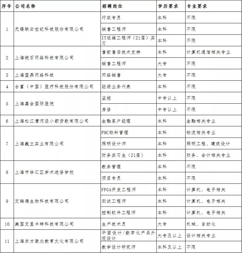 徐汇区市场监督管理局最新招聘启事详解