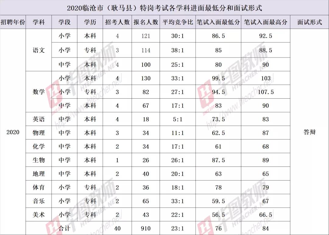 耿马傣族佤自治县小学新项目，引领教育创新，塑造未来之光启航教育新时代