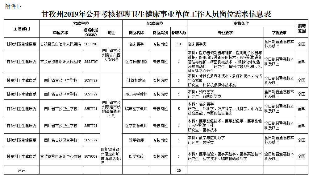 甘孜县特殊教育事业单位人事任命动态更新