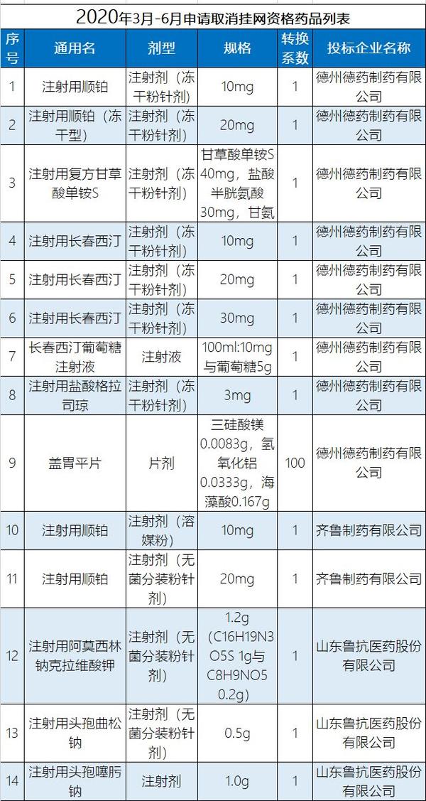 进口药退出公立医院的影响与挑战分析