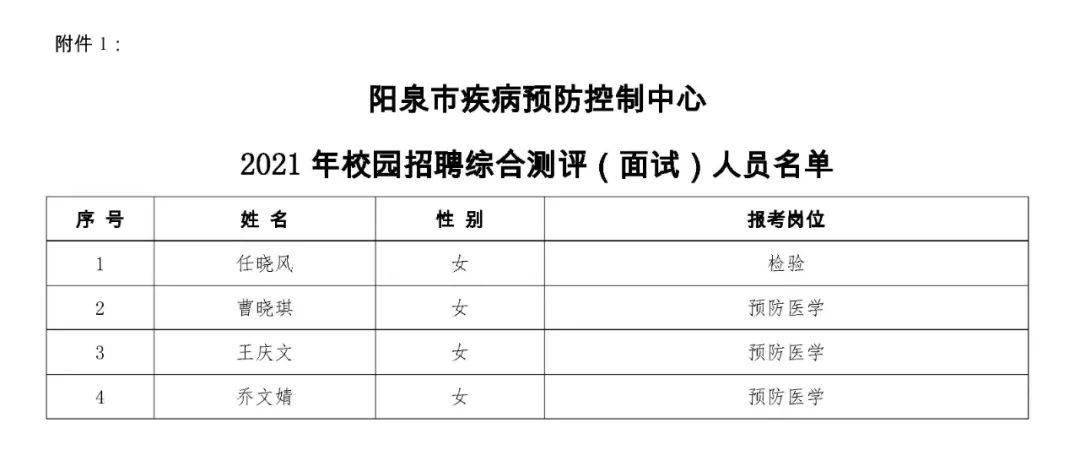 阳泉市市联动中心最新招聘全解析