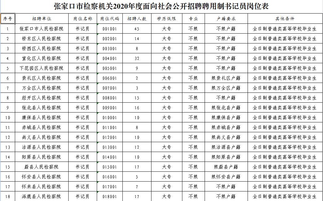 下花园区自然资源和规划局招聘最新信息解析