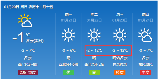 吝店村委会天气预报更新通知