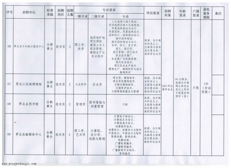 下关区成人教育事业单位发展规划展望