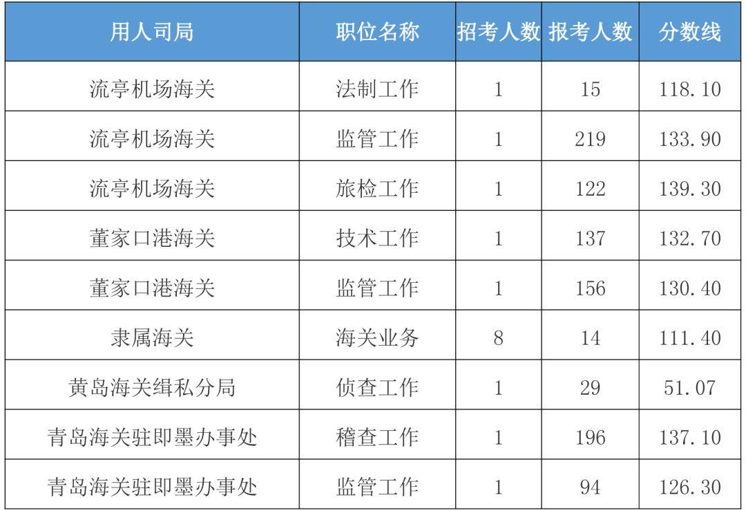 国考分数线，选拔人才的量化标准解析