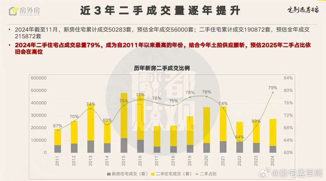 2024年多个城市二手房市场逆袭一手房，购房者偏好背后的意义