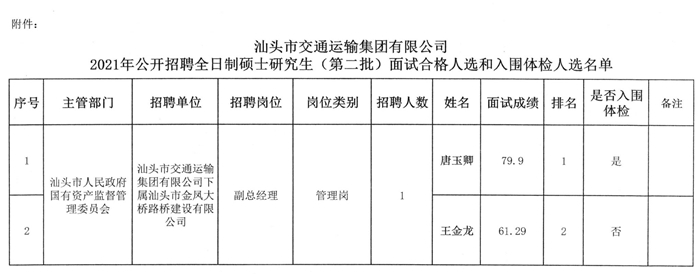 章贡区公路运输管理事业单位最新项目深度研究分析