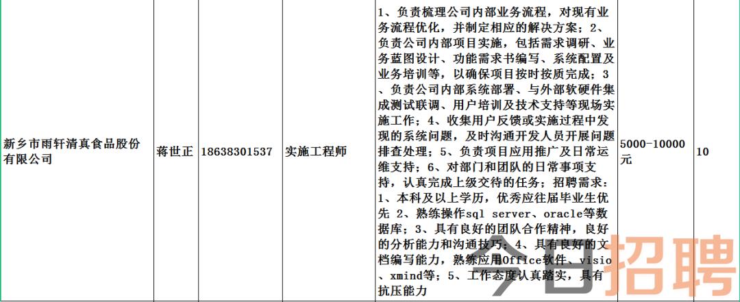 什社乡最新招聘信息汇总