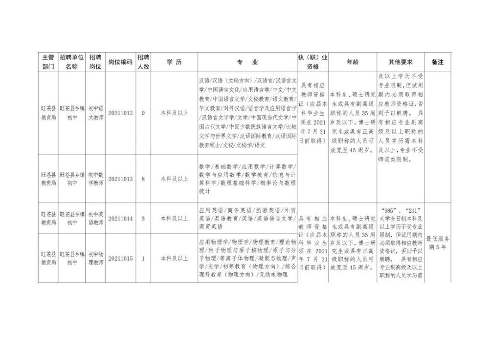 京口区级托养福利事业单位招聘启事全新发布