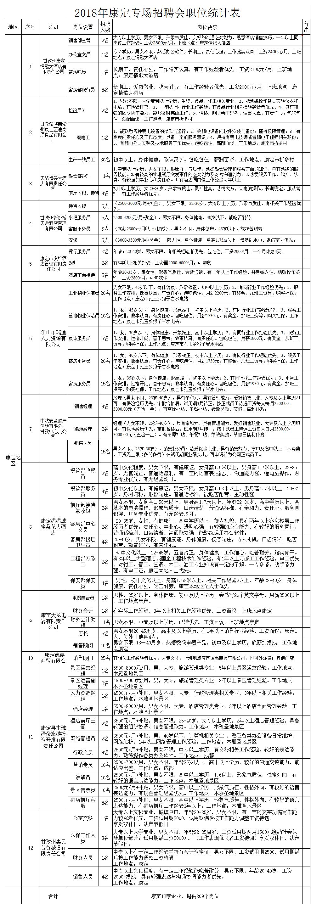 江城哈尼族彝族自治县医疗保障局最新招聘启事