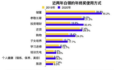 公司年终奖风波，部门经理重新分配策略探讨与反思