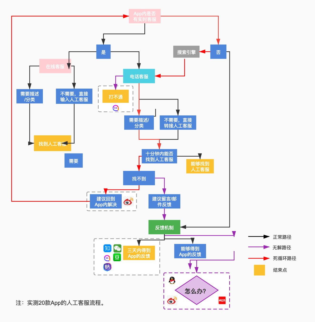 AI客服使用场景扩展引发人工客服缺口问题及弥补策略