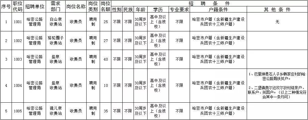 霍州市公路运输管理事业单位最新项目概览