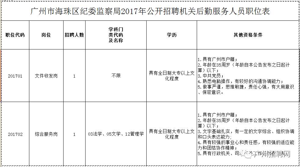 南海区发展和改革局最新招聘信息汇总