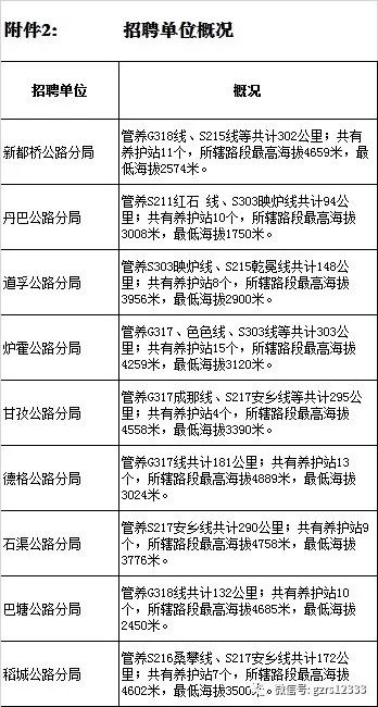 富拉尔基区级公路维护监理事业单位招聘启事