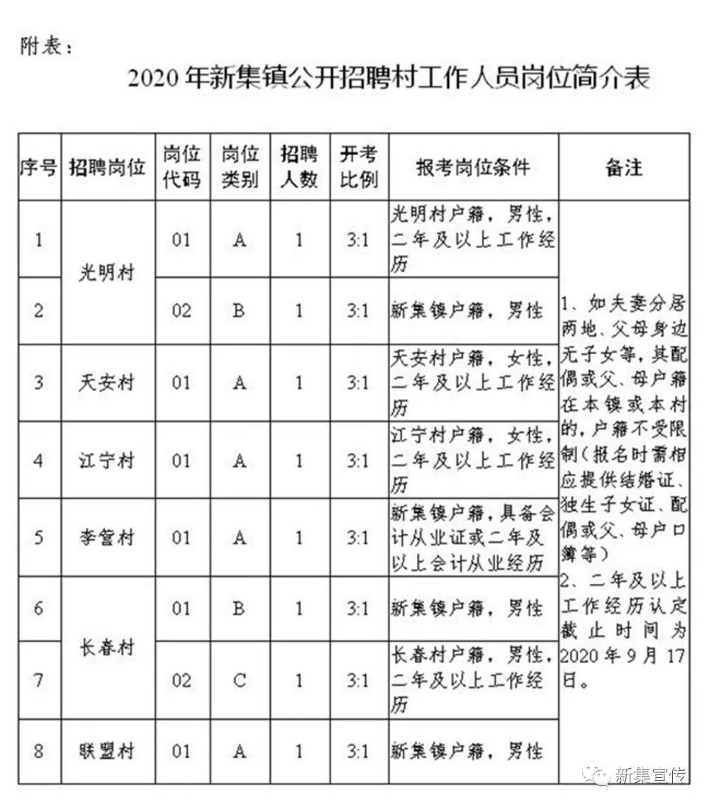 岘塬村委会招聘信息发布与职业机会探索