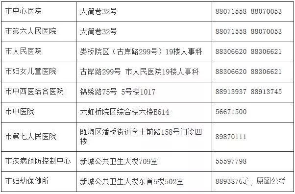 潞西市计划生育委员会最新招聘详解