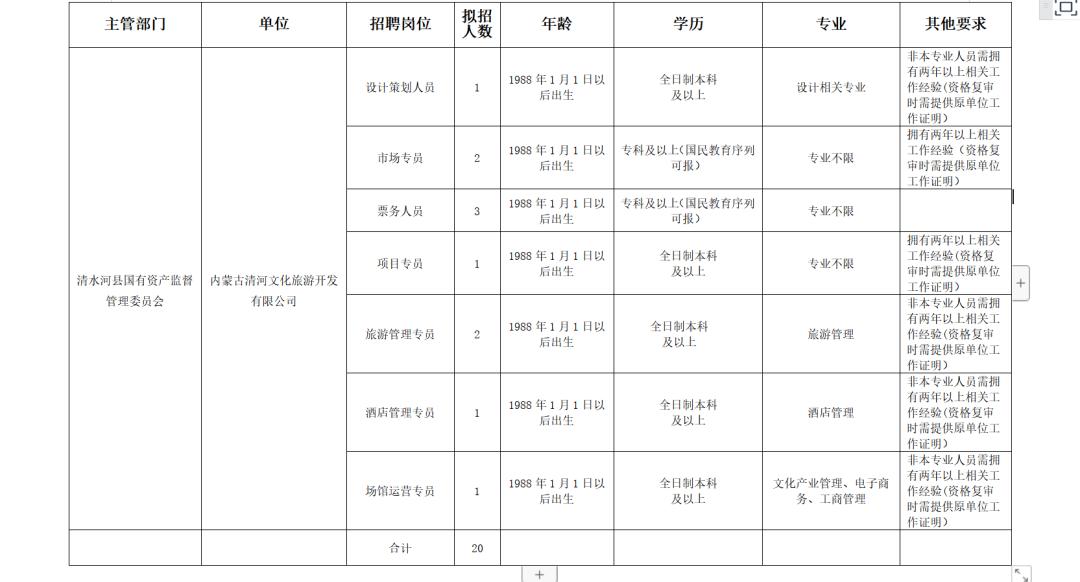 青河乡最新招聘信息全面解析