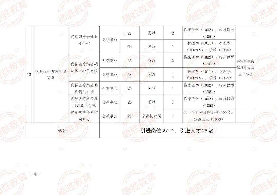 高碑店市特殊教育事业单位最新招聘信息全面解读