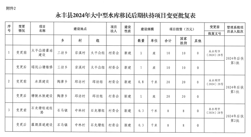 永丰县统计局最新发展规划概览