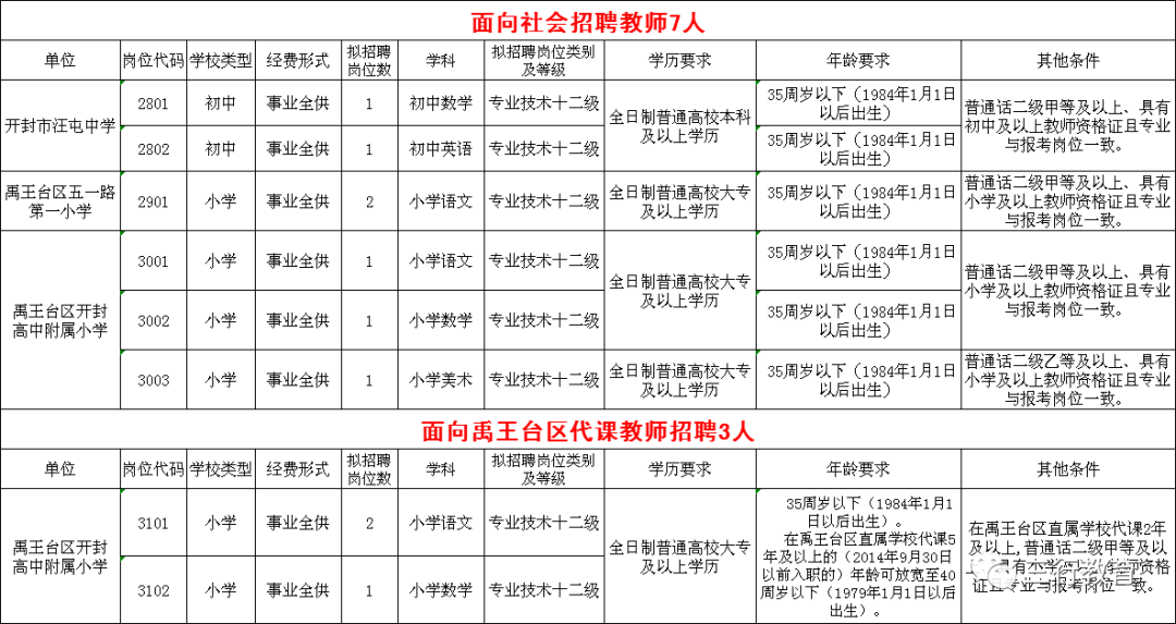 禹王台区教育局最新招聘公告全面解读